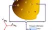 Comparison of conical hybrid journal bearing performances for varying speeds