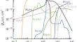 Kinetic Coefficients of Electrons in Weakly Ionized Plasma of Mixtures of Air with Water Vapor in a Strong Electric Field