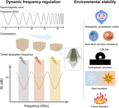 Dynamically frequency-tunable and environmentally stable microwave absorbers