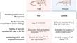 Rat Models of Hormone Receptor-Positive Breast Cancer.