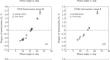 Polarimetric Monitoring of Primitive Asteroids near Perihelion in Order to Detect Their Sublimation-Dust Activity