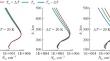 Modeling the Influence of Changes in the Parameters of a Neutral Atmosphere on the Ionospheric Electron Density