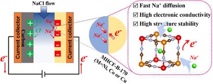 Enabling High Capacity and Stable Sodium Capture in Simulated Saltwater by Highly Crystalline Prussian Blue Analogues Cathode