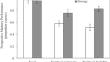 Self-reported strategy use and prospective memory: The roles of cue focality and task importance.