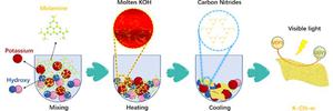 Synthesis of carbon nitride in potassium hydroxide molten salt for efficient uranium extraction from radioactive wastewater