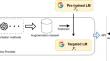 Cognitive Tracing Data Trails: Auditing Data Provenance in Discriminative Language Models Using Accumulated Discrepancy Score