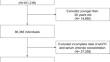 Association between serum chloride levels and estimated glomerular filtration rate among US adults: evidence from NHANES 1999-2018.