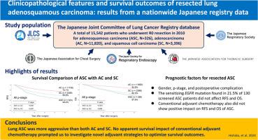 Clinicopathological Features and Survival Outcomes of Resected Lung Adenosquamous Carcinoma: Results From a Nationwide Japanese Registry Data