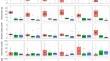 Thermal time and time of sowing impacts disease development of Brassica napus inoculated with diverse Sclerotinia sclerotiorum isolates