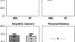 Effects of a Virtual Mindful Self-Compassion Training on Mindfulness, Self-compassion, Empathy, Well-being, and Stress in Uruguayan Primary School Teachers During COVID-19 Times