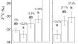 Effects of fungicide treatments on mycorrhizal communities and carbon acquisition in the mixotrophic Pyrola japonica (Ericaceae).