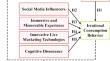 Research on the Impact of Live Marketing on Consumers’ Irrational Consumption Behavior Under the Background of the New Economic Era