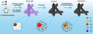 ZIF-derived N-doped carbon nanorods supporting bimetallic CoFe single-atoms/nanoclusters as bifunctional oxygen electrocatalysts for stable Zn-air batteries