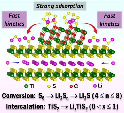 Intercalation‐Conversion Hybrid Cathode Enabled by MXene‐Driven TiO2/TiS2 Heterostructure for High‐Energy‐Density Li–S Battery