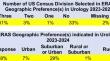 Preference Signaling in the Urology Match.