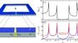 P-wave Pairing Near a Spin-Split Josephson Junction