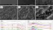 Epoxy/clay nanodielectrics: from relaxation dynamics to capacitive energy storage