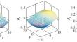 Fast Algorithm for Solving Some Three-Dimensional Inverse Problems of Magnetometry