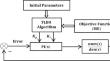 Teaching Learning Based Optimization for Designing Control Strategies in Complex Systems