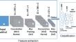 Rf-based fingerprinting for indoor localization: deep transfer learning approach