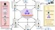 Energy efficient acoustic sensor data integration in hybrid mode operated pervasive wireless sensor network