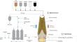 metafur: Digital Twin System of a Blast Furnace