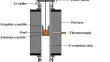 Effect of Rare Earth Metal Alloying on Inclusion Evolution in High-Strength Oil Casing Steel