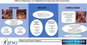 Efficacy of Omentopexy on Complications of Laparoscopic Sleeve Gastrectomy.