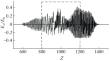 Parametric Decay and Mode Conversion upon Laser-Wave Interaction with Plasma in an Inhomogeneous Magnetic Field