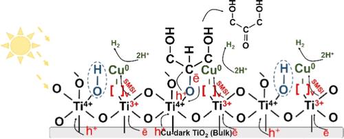 Strong Metal–Support Interactions in Cu(I)-Dark TiO2 Nanoscale Photocatalysts Prepared by Pulsed Laser Ablation for Hydrogen Evolution Reaction