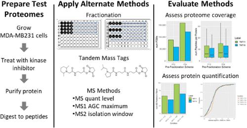 Mass Spectrometry Acquisition and Fractionation Recommendations for TMT11 and TMT16 Labeled Samples.