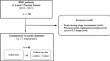 Predictive factors for size change of aorta in patients with acute blunt traumatic aortic injury.