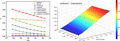 Determination and Correlation of the Solubility of Potassium Fluoride in Eight Single Solvents and Four Binary Solvent Mixtures at Different Temperatures