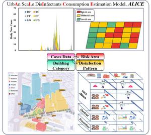 Dynamic COVID Zero Strategy triggered a significant increase of chlorine-based disinfectant consumption in Beijing