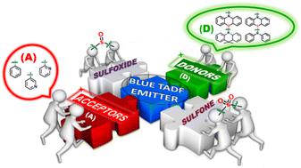 Unravelling the impact of sulfur atom oxidation and donor–acceptor effects on the performance of blue TADF emitters: a detailed computational study