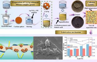 Lubrication mechanism of C@Ag core–shell materials as grease additive