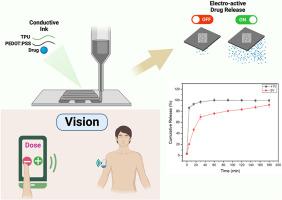 3D printed electro-responsive system with programmable drug release