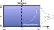 Memory-dependent response of the thermoelastic two-dimensional functionally graded rectangular plate