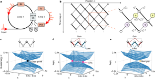 Dirac mass induced by optical gain and loss