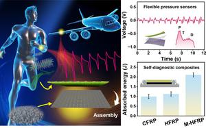 Skin-inspired interface modification strategy toward a structure-function integrated hybrid smart fabric system with self-powered sensing property for versatile applications