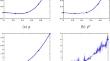 Caputo fractional derivative of $$\alpha $$ -fractal spline