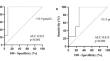 Utility of copeptin in predicting non-pathological postoperative polyuria in patients affected by acromegaly undergoing pituitary neurosurgery.