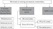 Ultrasonic Vibration Mechanism in Making Permanent Joints