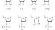 Modern Methods of Aptamer Chemical Modification and Principles of Aptamer Library Selection