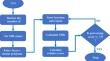 Standard precipitation-temperature index (SPTI) drought identification by fuzzy c-means methodology