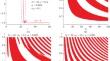 Simulation of the Magnetization Reversal Effect Depending on the Current Pulse Duration within the φ_0 Josephson Junction Model Using MPI and OpenMP Parallel Computing Techniques