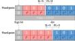 A hardware-friendly logarithmic quantization method for CNNs and FPGA implementation