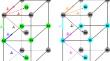 A Phenomenological Approach for Predicting Magnetic and Magnetocaloric Properties in the (La2MnNiO6)x / (La2MnCoO6)1−x Composite