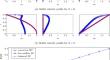 A balanced outflow boundary condition for swirling flows