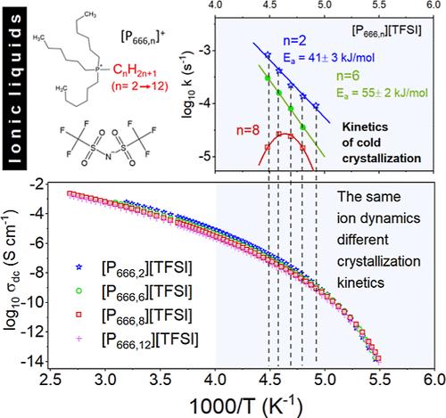 Crystallization Kinetics of Phosphonium Ionic Liquids: Effect of Cation Alkyl Chain Length and Thermal History